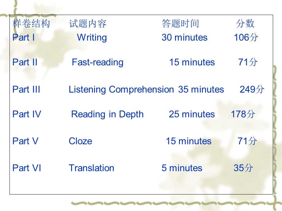 英语四级十五选十技巧.ppt_第2页