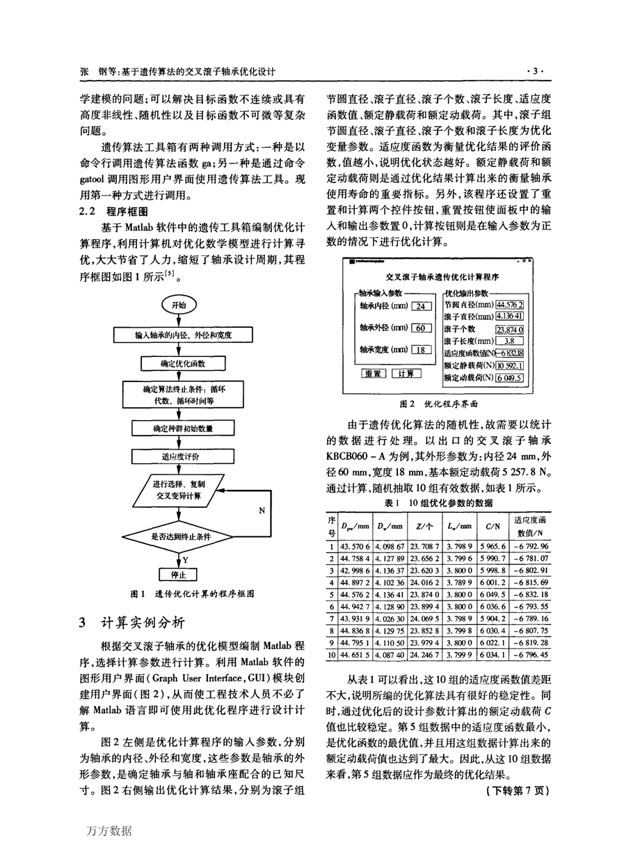 基于GMN公司生产的轴承优化设计方案.ppt_第3页