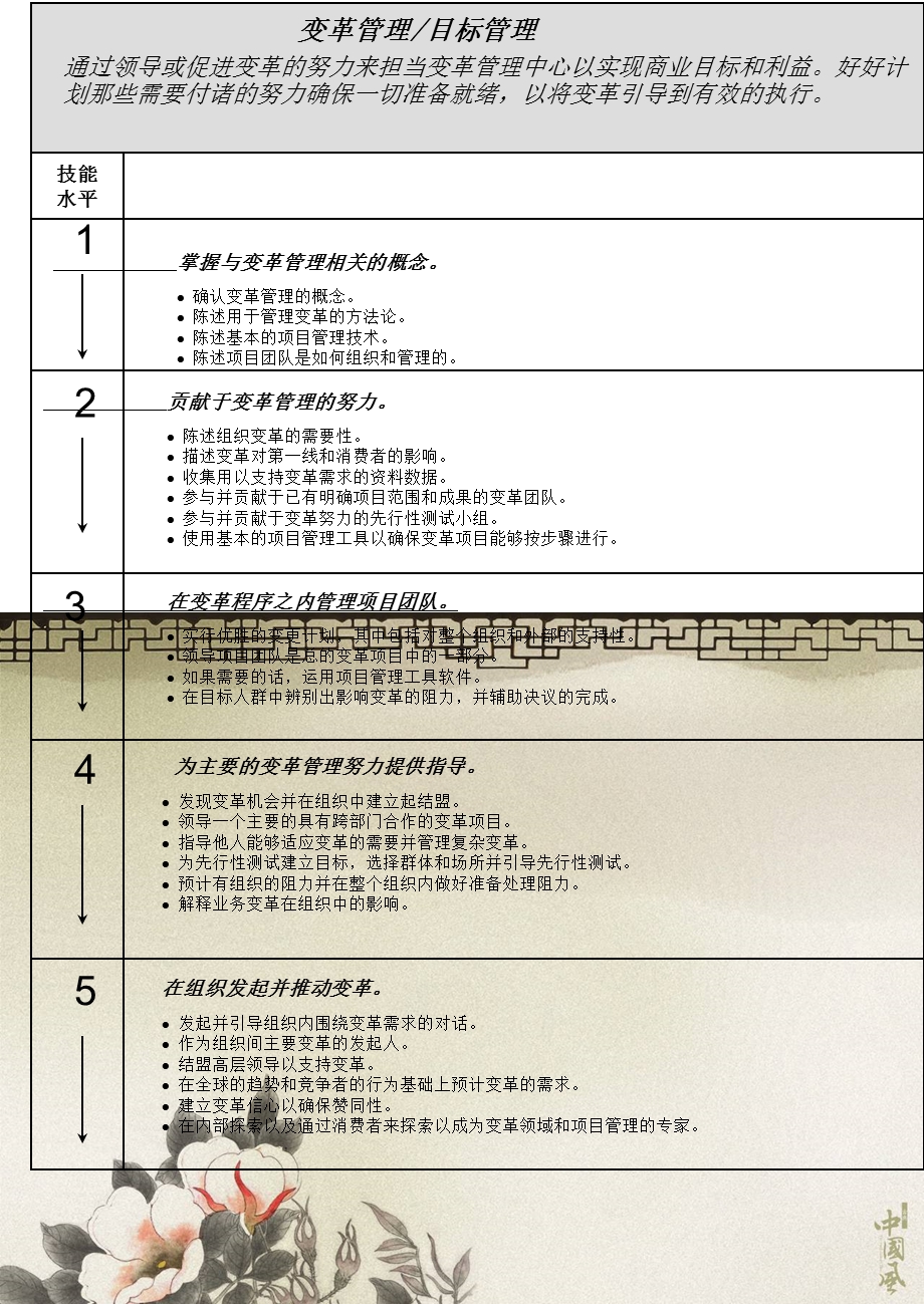 百事可乐人力资源管理的技能分析.ppt_第1页