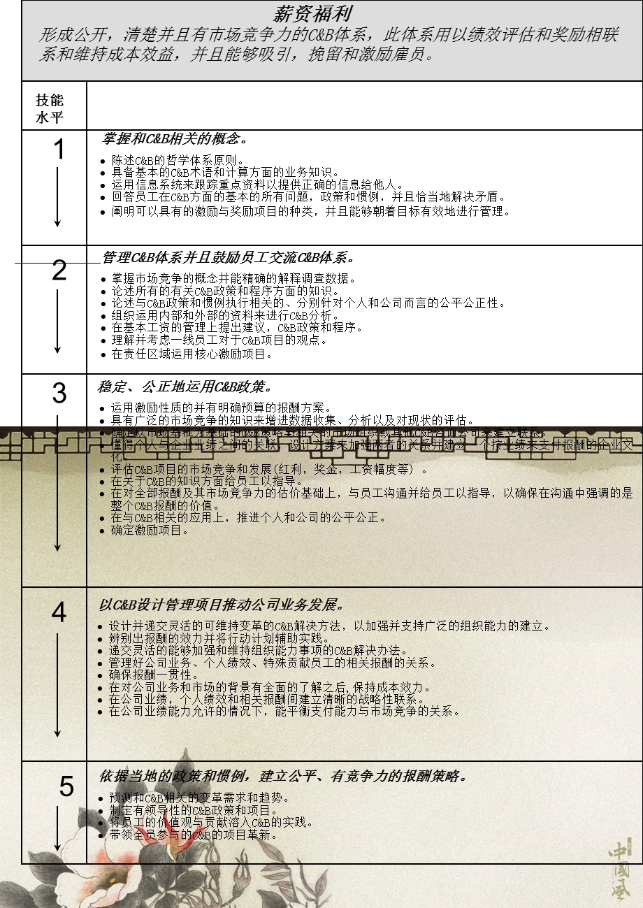 百事可乐人力资源管理的技能分析.ppt_第2页