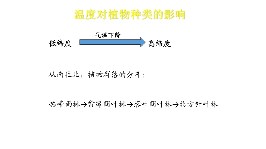 温度对生物的影响.ppt_第2页