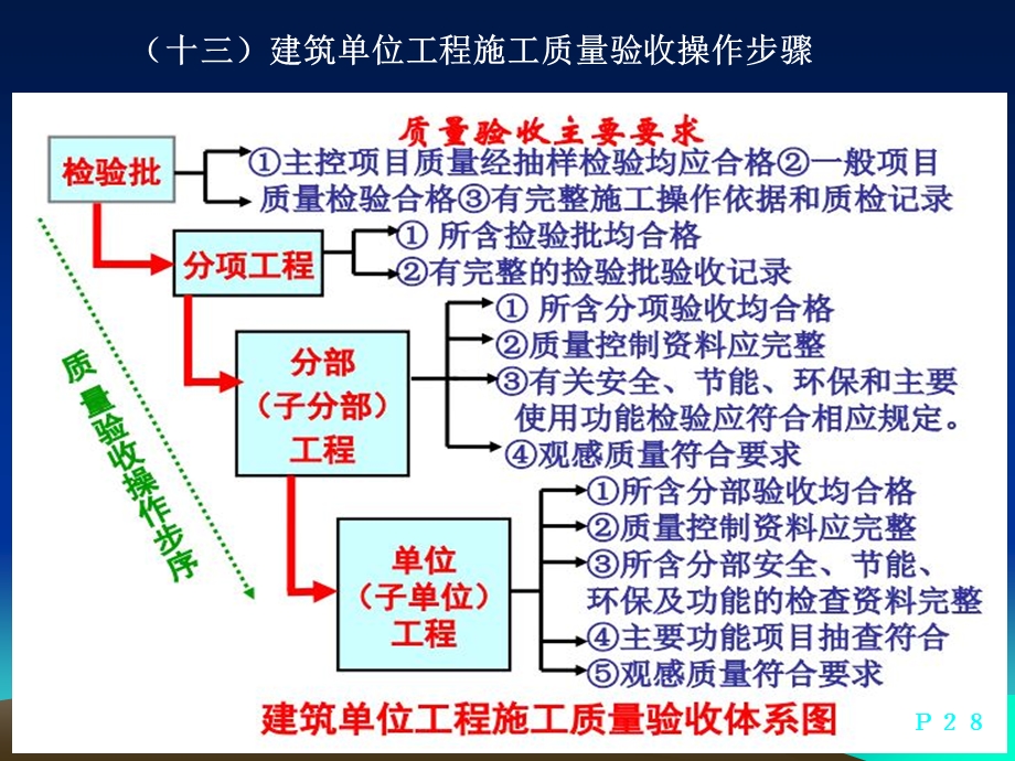 湘质监统编2015规范表格编制的新特点.ppt_第3页