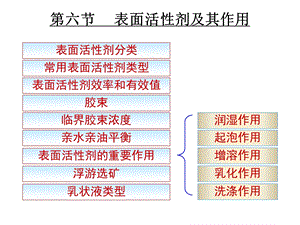 物理化学中国药科大学表面活性剂及其作用.ppt