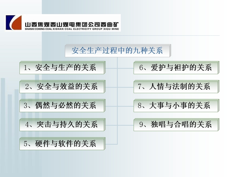 煤矿安全生产过程中的九种关系.ppt_第3页