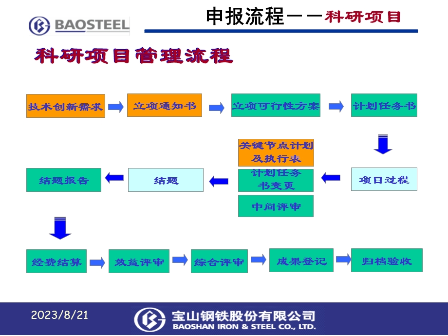 知识产权管理知识讲座.ppt_第3页