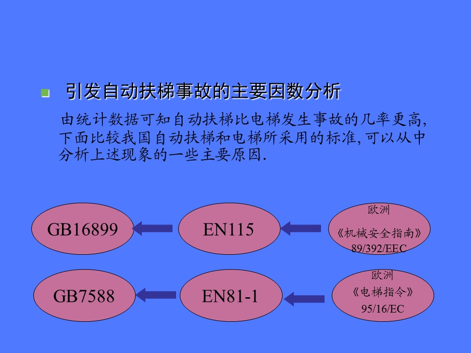 自动扶梯的事故案例分析以及检验要求.ppt_第3页