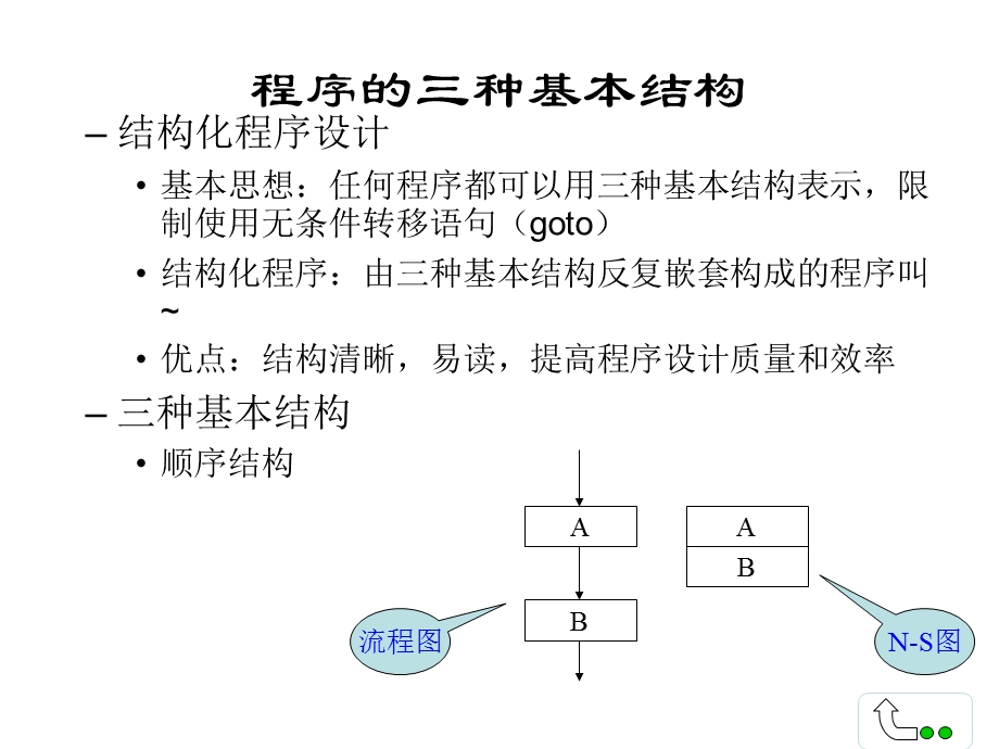 程序的三种基本结构.ppt_第1页