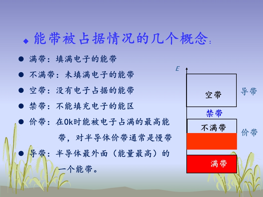 用能带理论解释导体、半导体和.ppt_第3页