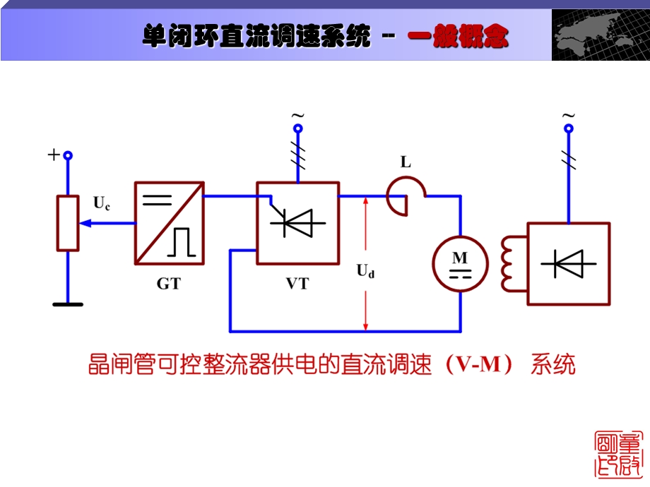 直流调速系统-单闭环.ppt_第3页