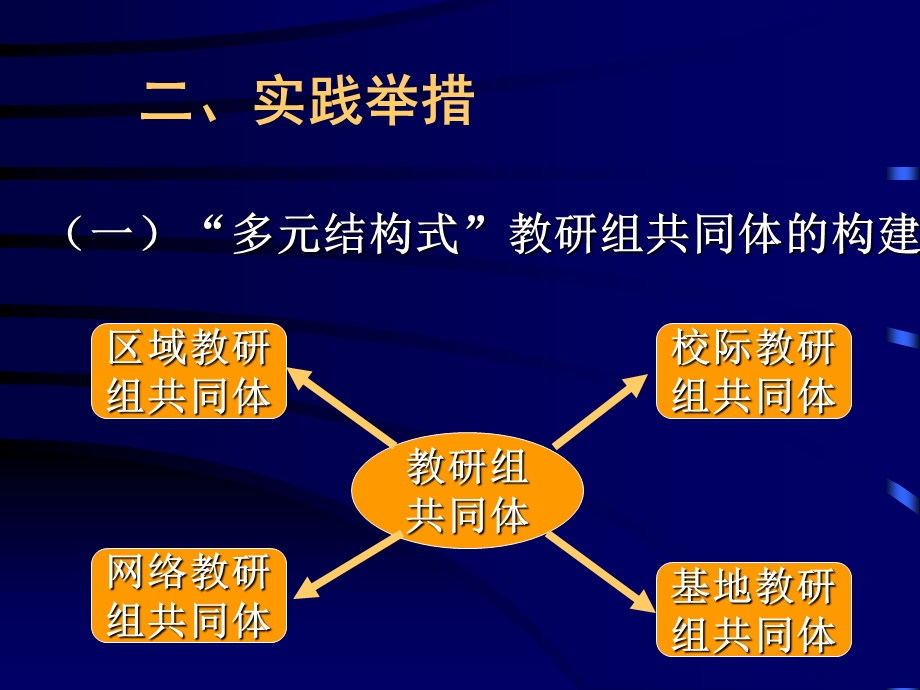 554区域推进教研组建设的实践与思考.ppt_第3页