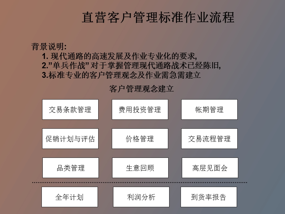 直营客户管理.ppt_第3页