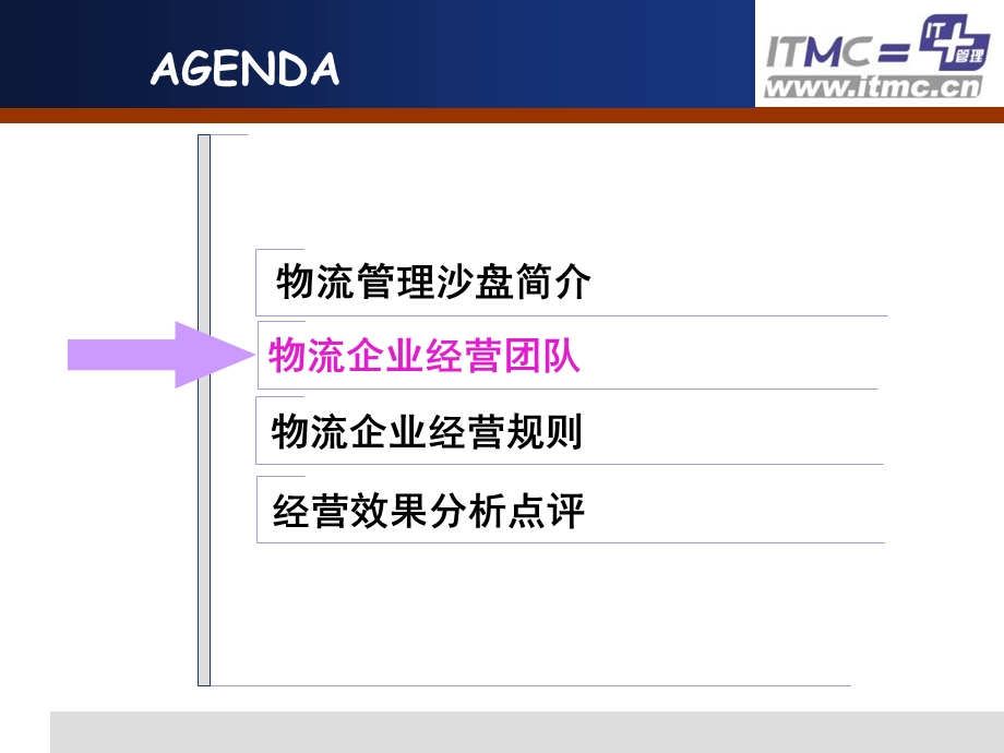 物流企业沙盘模拟实训教程.ppt_第2页