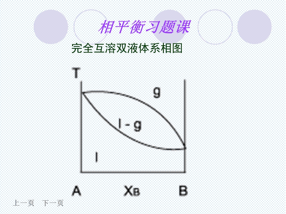 物理化学5章多相平衡习题.ppt_第3页