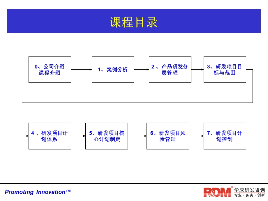 研发项目计划与控制学员版.ppt_第2页