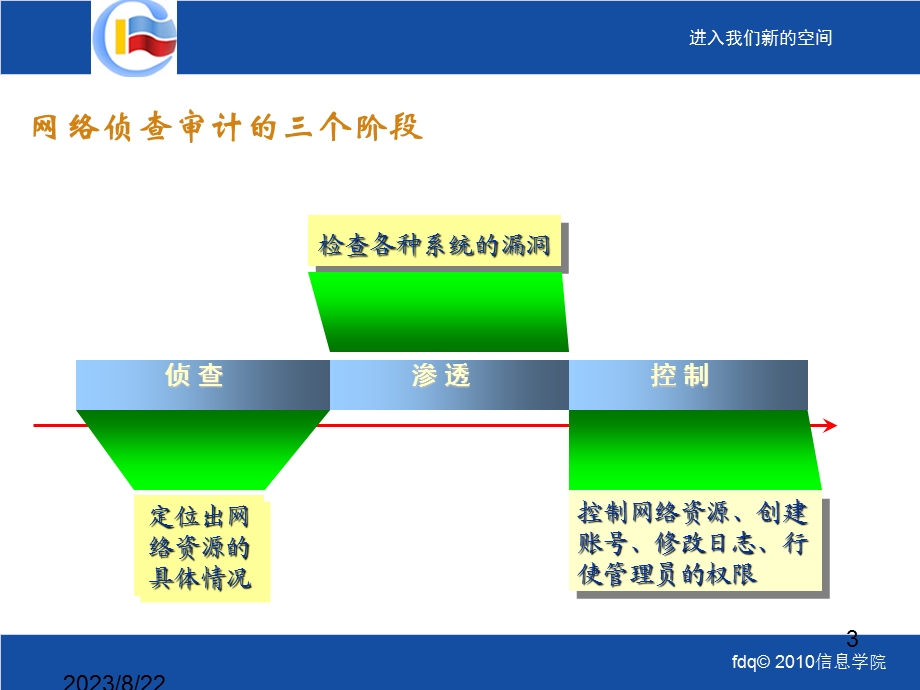 网络攻防实战演练.ppt_第3页