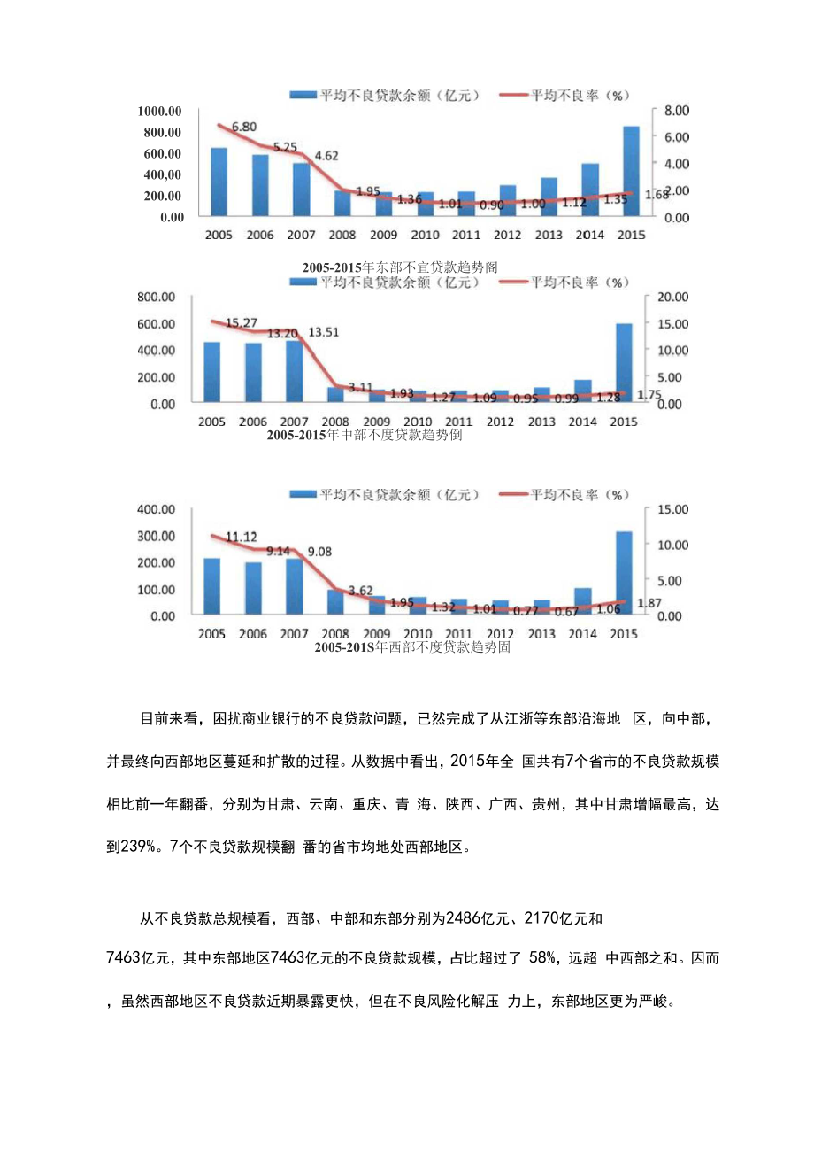 不良资产十年变迁.docx_第3页