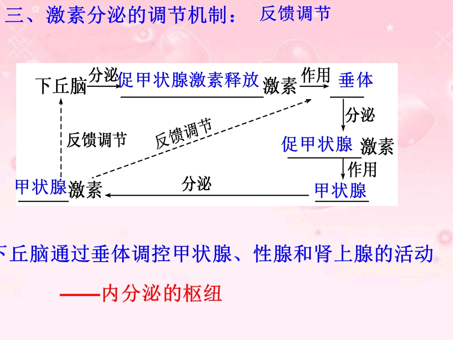 胰岛素分泌不足.ppt_第1页