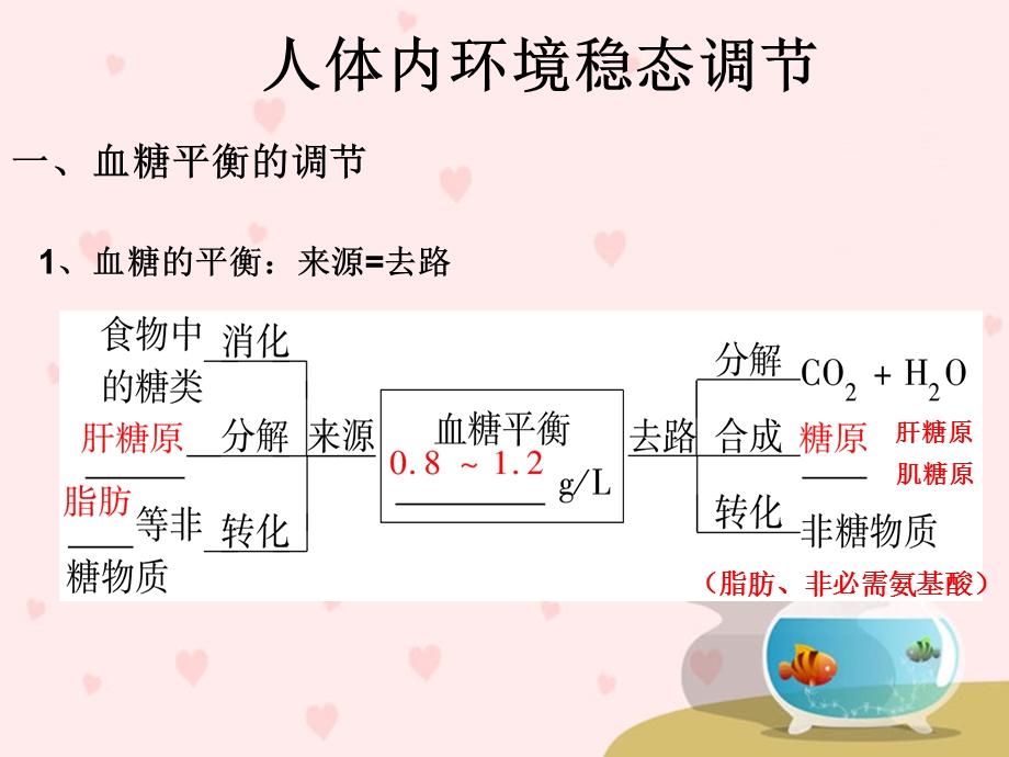 胰岛素分泌不足.ppt_第3页