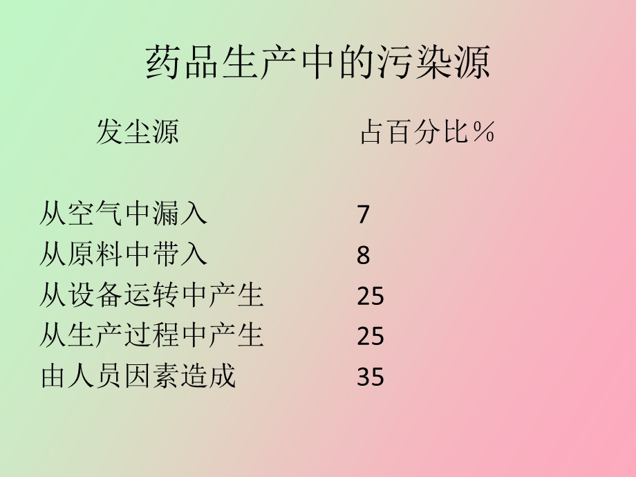 药厂设备的运行维护和管理.ppt_第2页