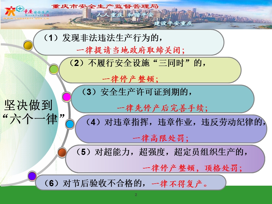 重庆市安监局一处曹廷龙二一一年十二月.ppt_第3页