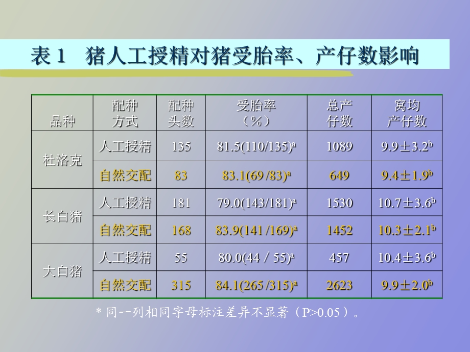 猪的人工授精技术.ppt_第3页