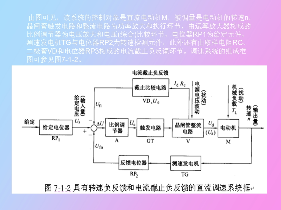 直流调速控制系统的分析及仿真.ppt_第3页