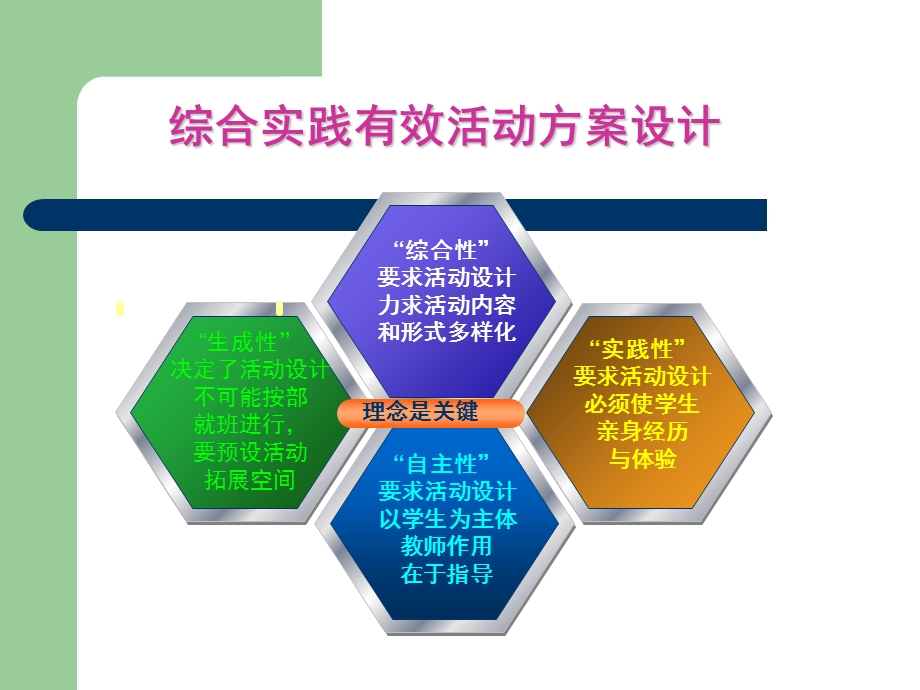 综合实践有效活动方案设计方法指导.ppt_第3页