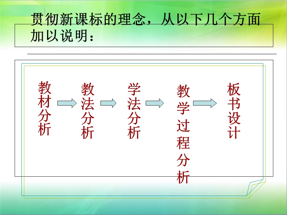 直线与平面垂直的判定说课稿wps演示新.ppt_第2页