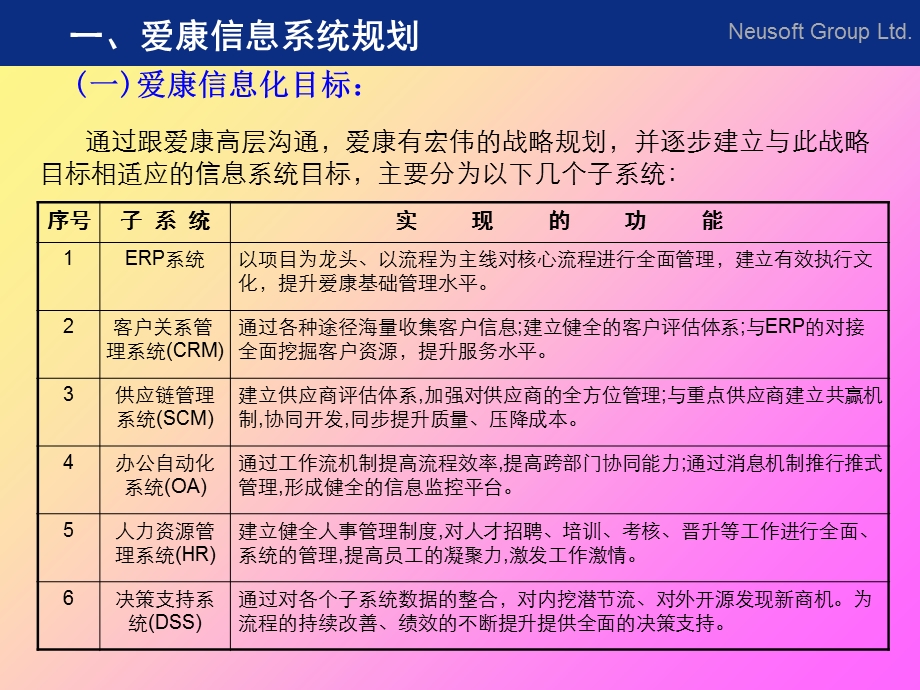 爱康信息系统规划及第一期目标.ppt_第3页