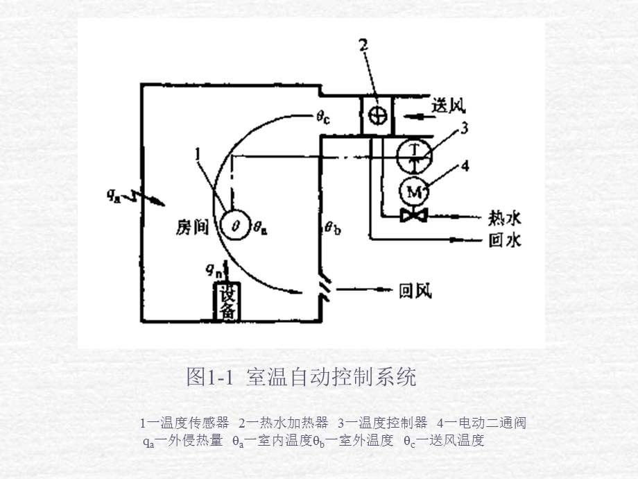 自动控制系统的组成及其质量指标.ppt_第3页