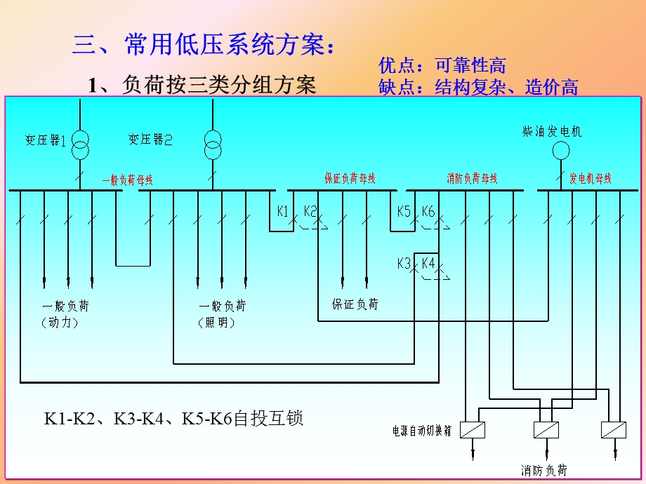 低压配电.ppt_第2页