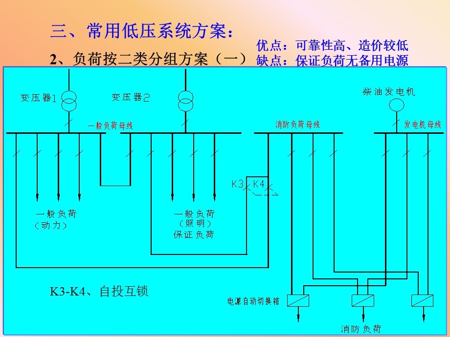 低压配电.ppt_第3页