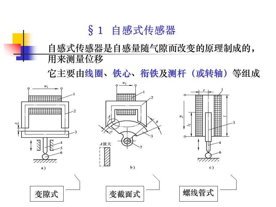 自动检测技术及应用高职高专学习资料.ppt_第3页