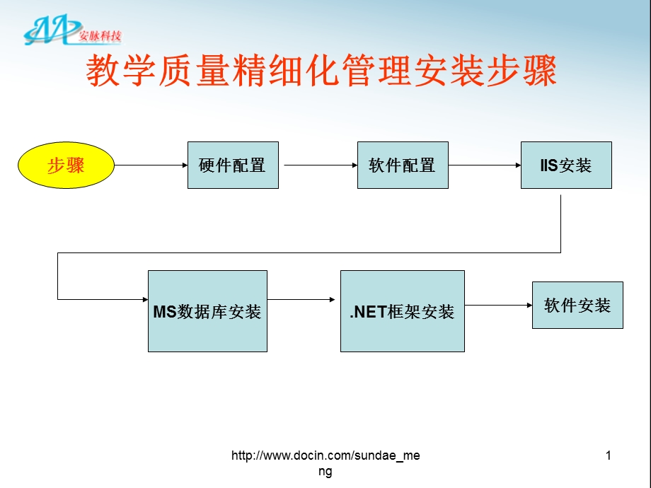 【课件】教学质量精细化管理安装步骤.ppt_第1页