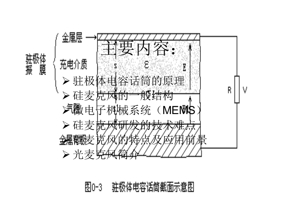 硅麦克风硅基驻极体电容话筒.ppt_第2页