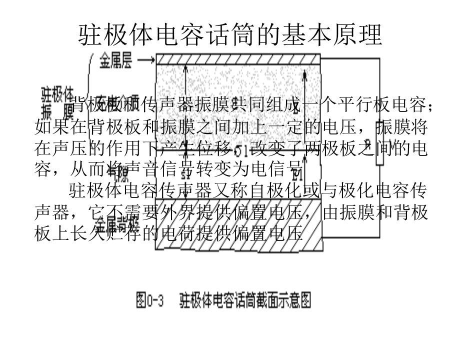 硅麦克风硅基驻极体电容话筒.ppt_第3页