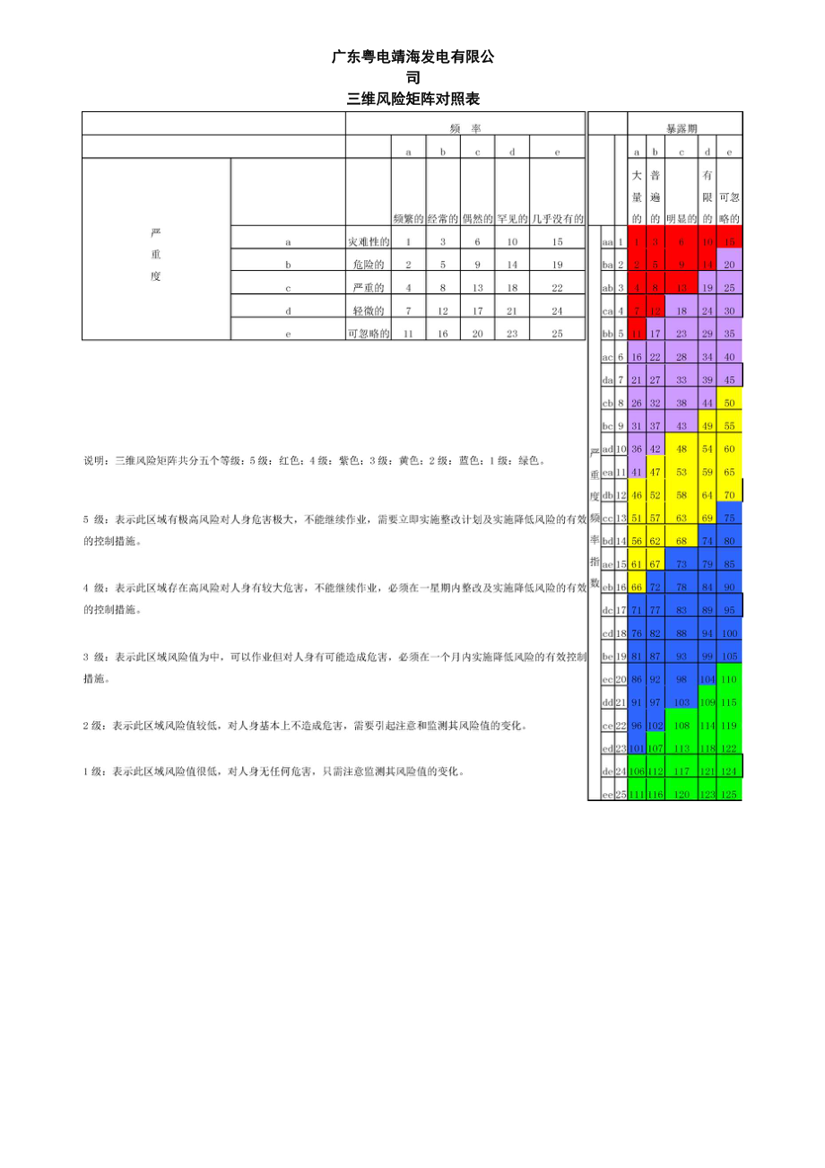 三维风险评估.docx_第1页