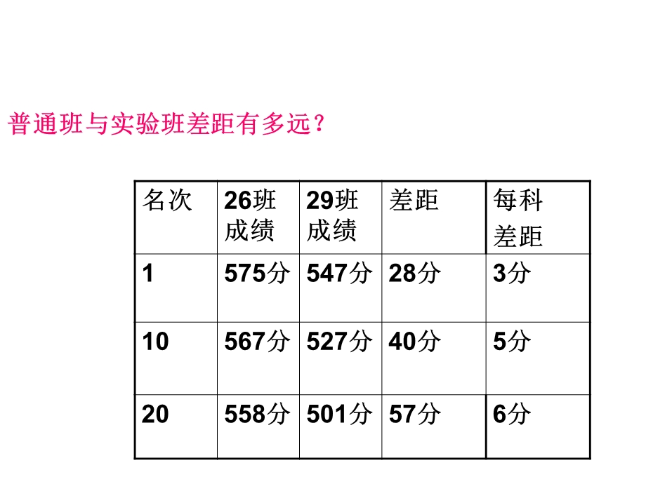 考前动员主题班会.ppt_第2页