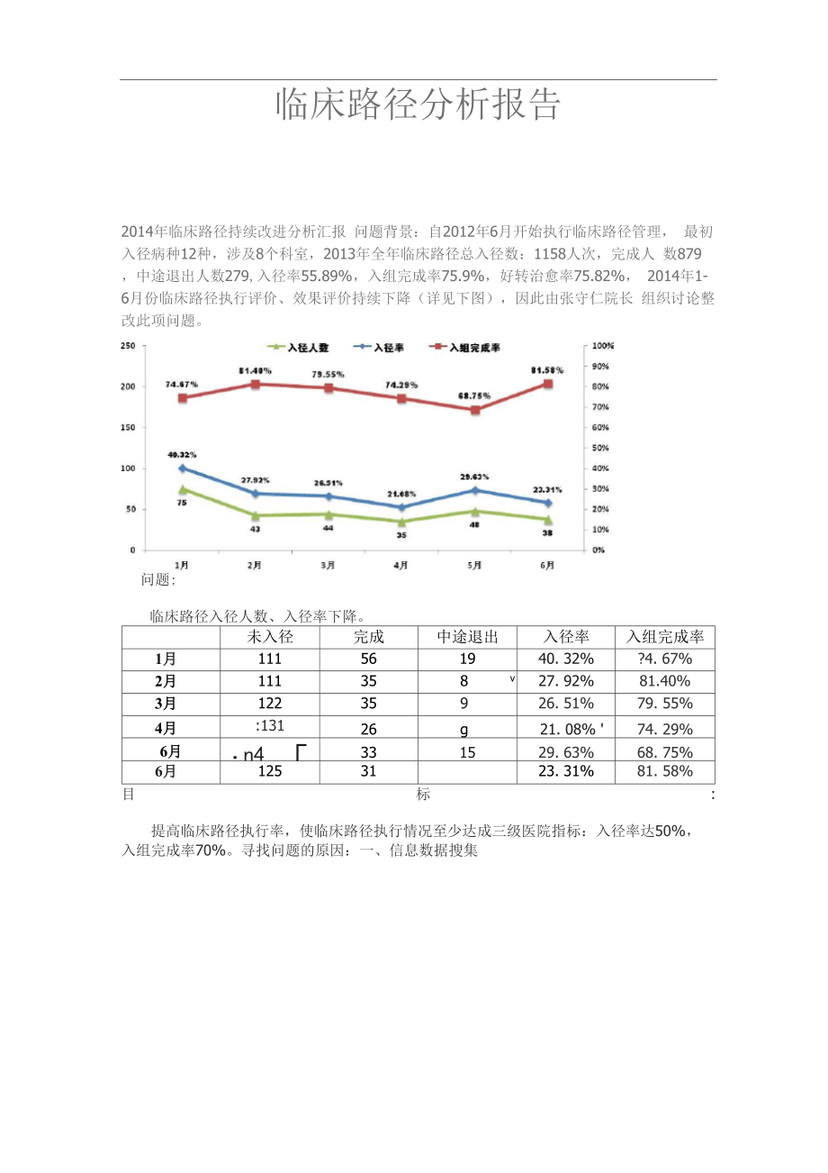 临床路径持续改进分析汇报.docx_第1页