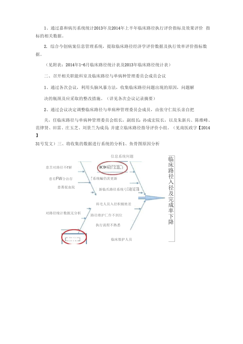 临床路径持续改进分析汇报.docx_第2页