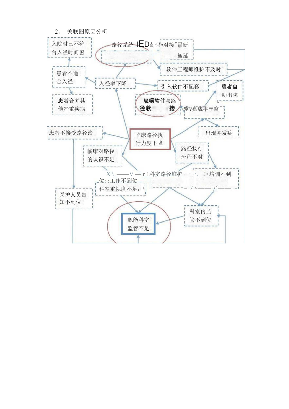 临床路径持续改进分析汇报.docx_第3页