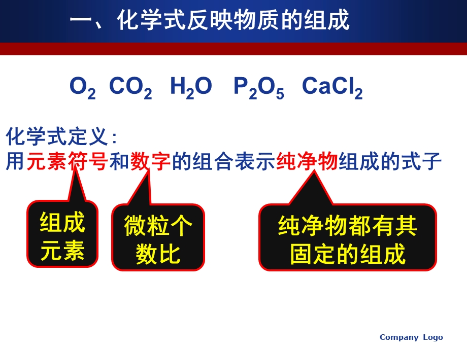 组成物质的表示方法.ppt_第2页