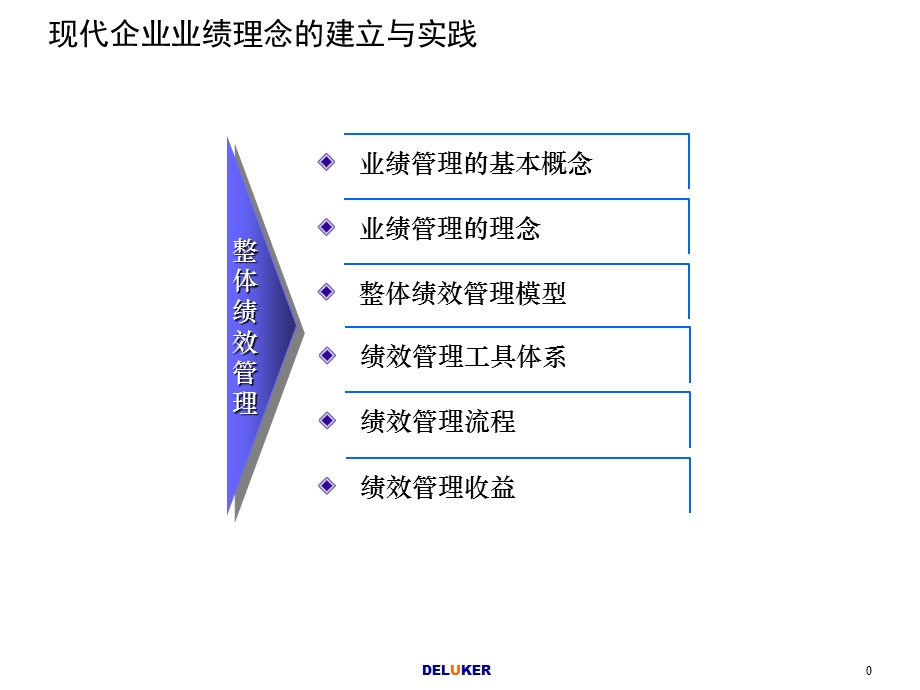 知名咨询公司绩效管理.ppt_第1页