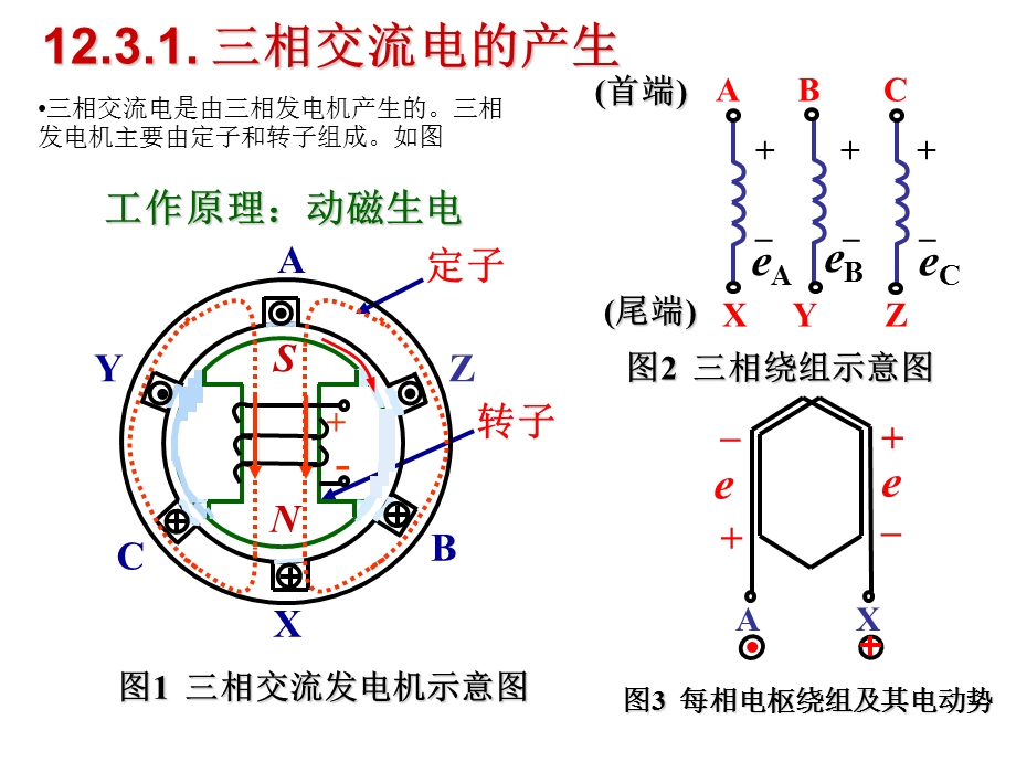 相电源、三相负载的连接方法.ppt_第2页