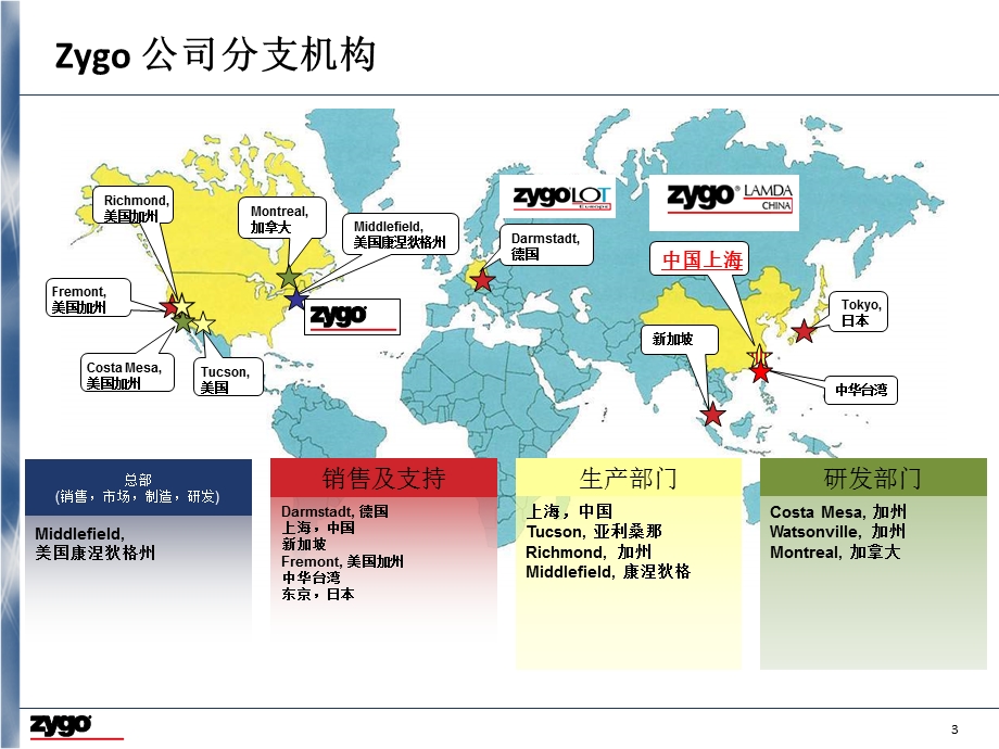 白光扫描粗糙度轮廓仪.ppt_第3页