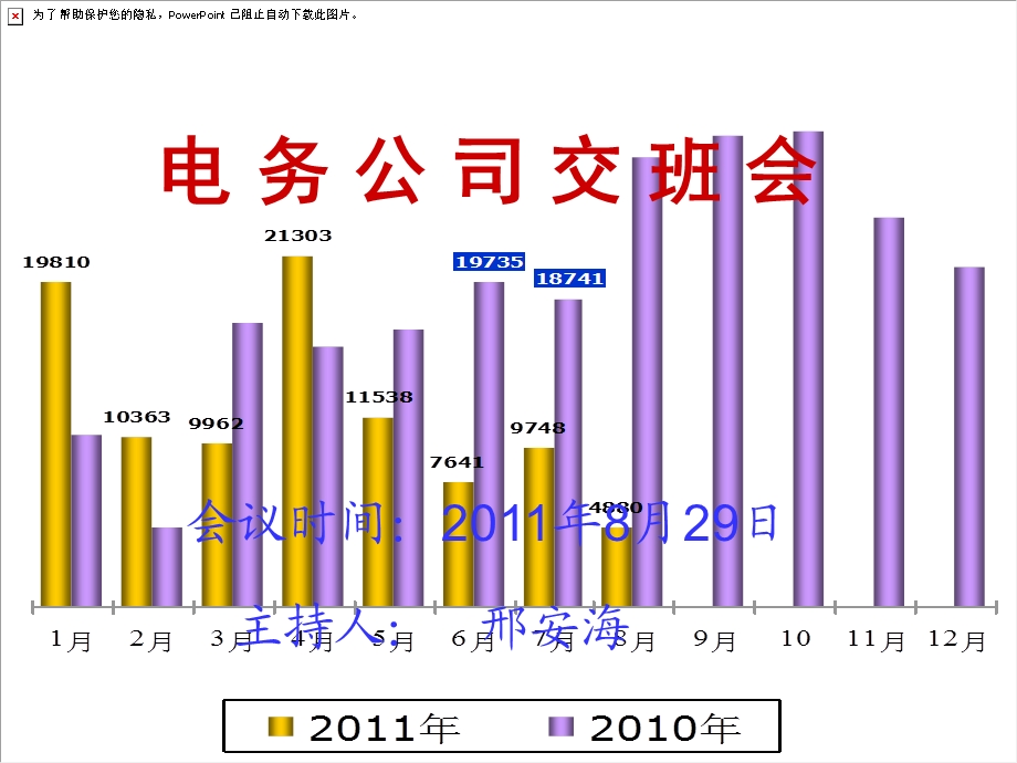 电务公司交班会.ppt_第1页