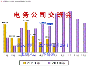 电务公司交班会.ppt