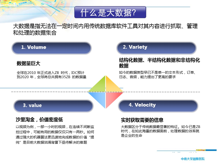 湘雅医院大数据培训(课题组培训).ppt_第3页