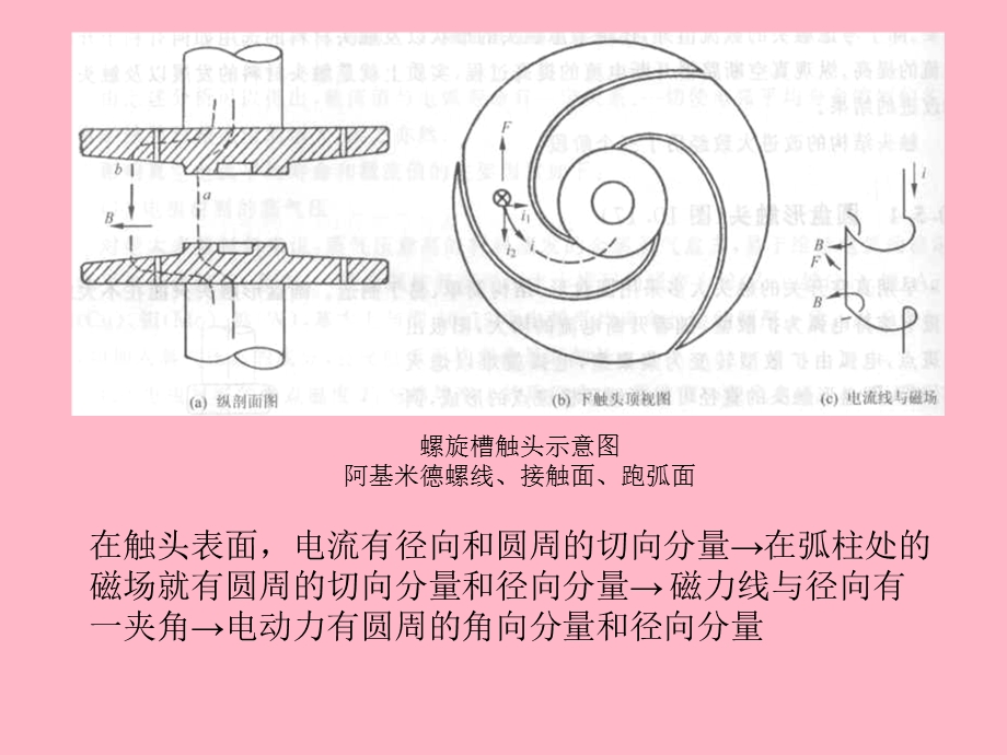 真空开关的触头.ppt_第2页