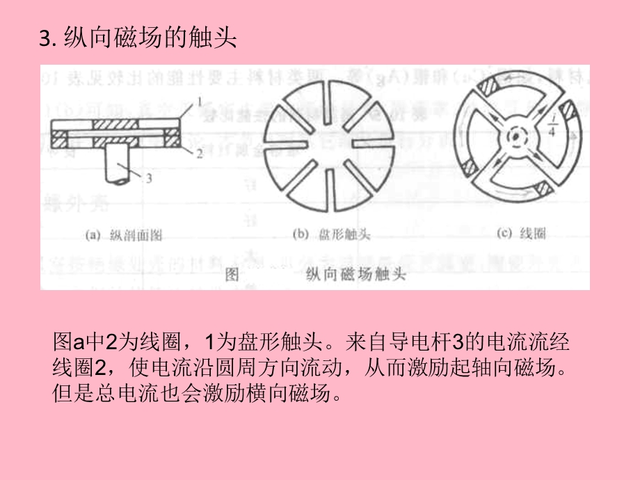 真空开关的触头.ppt_第3页